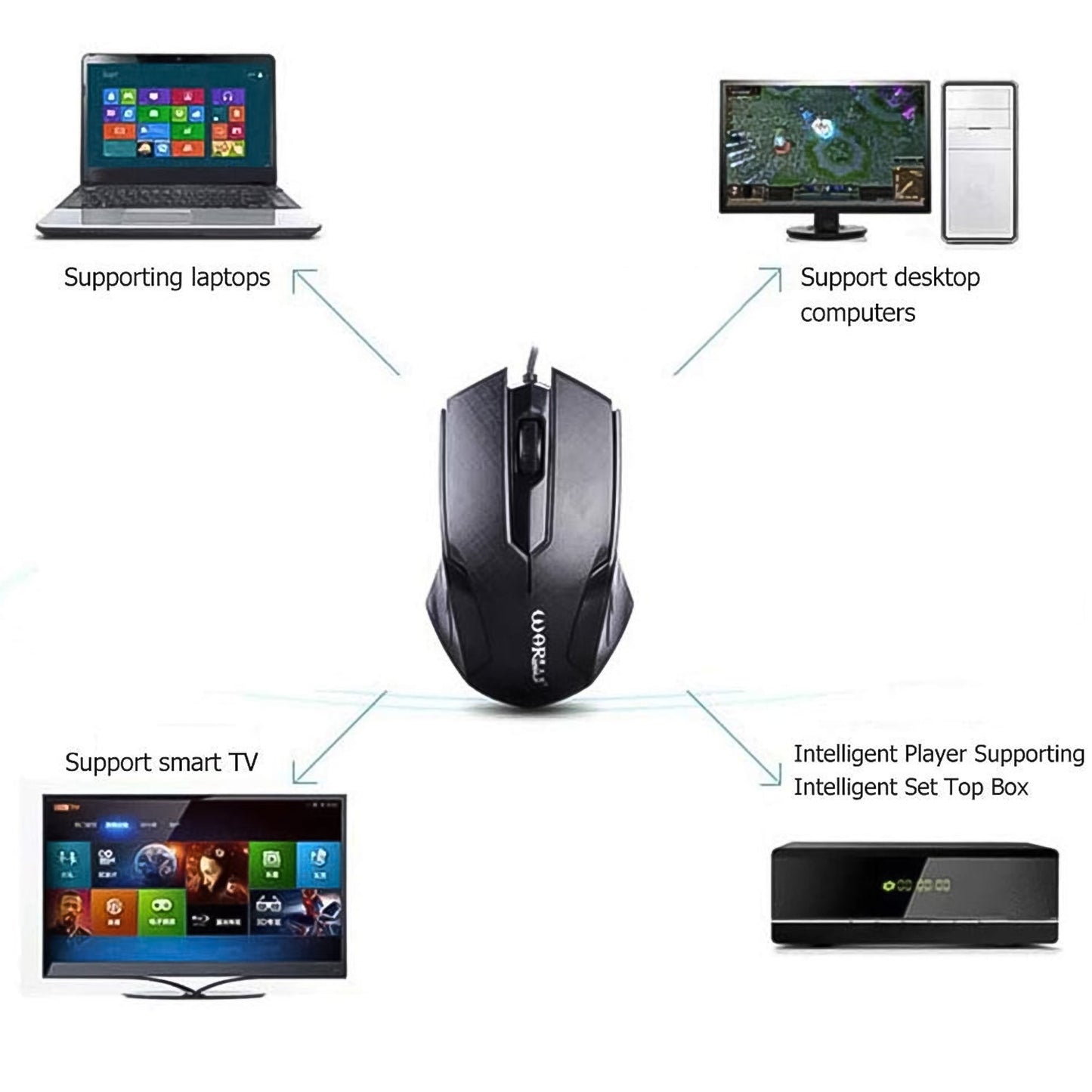 Computer Laptop Wired Optical Mouse (1 Pc) - Grandsell