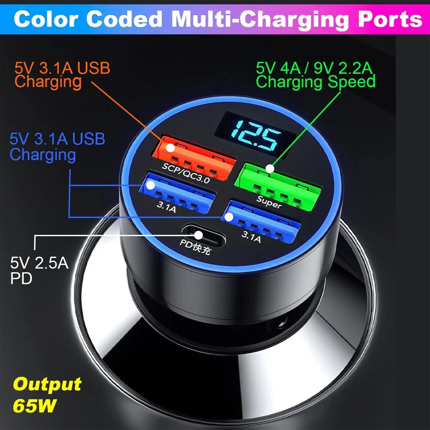 Multi - port Fast Car Charger For 12v24v Vehicles 4 - usb Smart Adapter - Grandsell